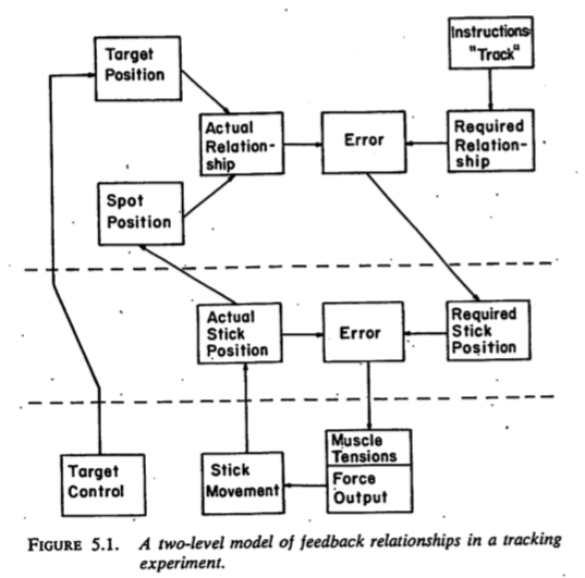 [[@Powers1973-zn]](http://www.pctresources.com/Other/Reviews/BCP_book.pdf)