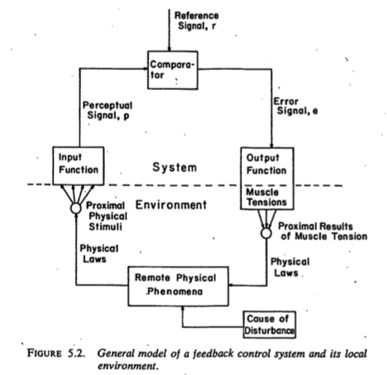 [[@Powers1973-zn]](http://www.pctresources.com/Other/Reviews/BCP_book.pdf)