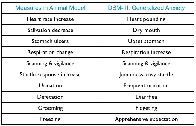 Adapted from [@davis1992role](http://dx.doi.org/10.1016/0165-6147(92)90014-W)