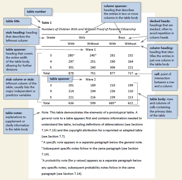 PSYCH 490.007 – Making tables