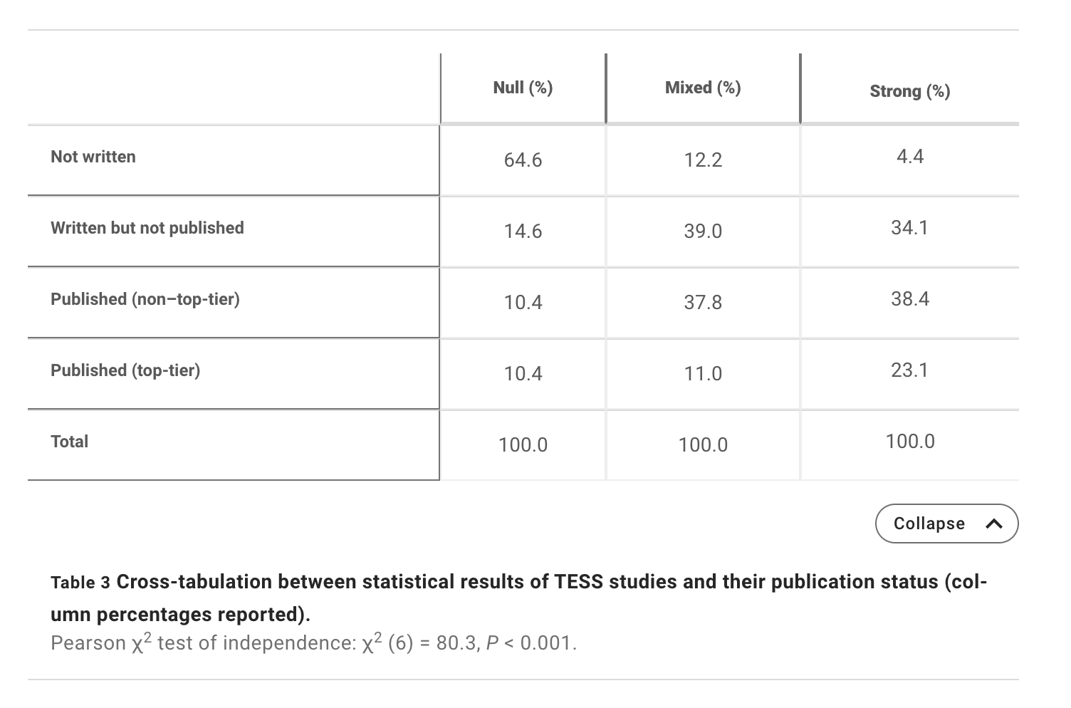 PSYCH 490 • Fall 2023 File Drawer Effect
